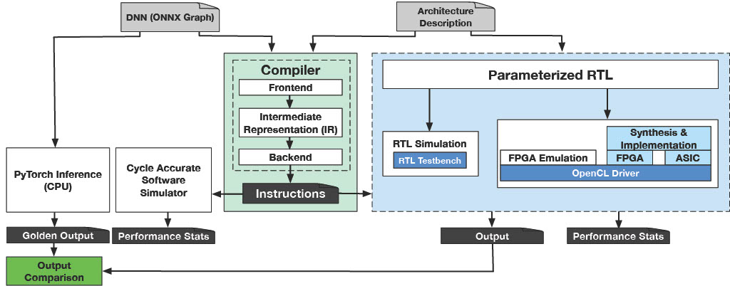 GeneSys workflow.